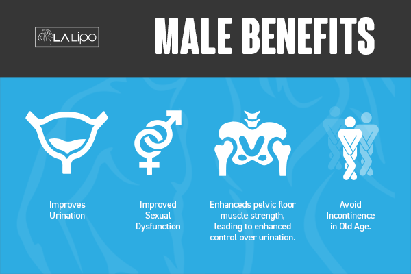 Incontinence treatment Barrow benefits for men!
