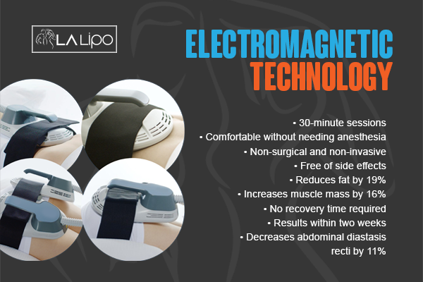 Benefits of LA-EMS Body Sculpting Treatment Barrow